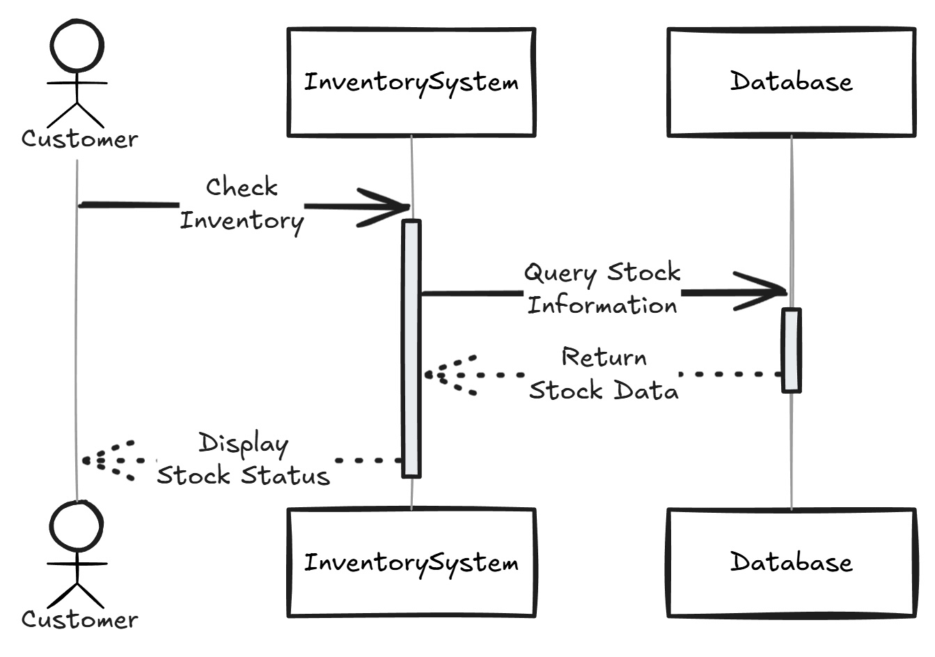 sequence-diagram